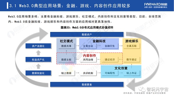 Web3.0：人人都是内容拥有者？