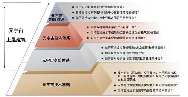 元宇宙：空间升维、时间延展、社会重构