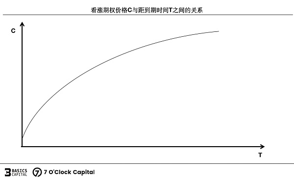 链上期权 迈入非线性加密衍生世界的窄门