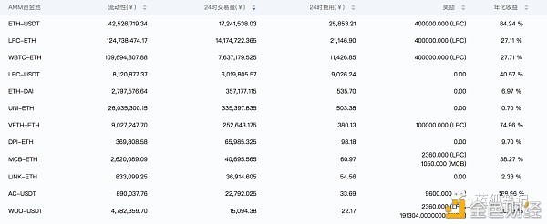 Layer2：2021年加密领域最重要趋势