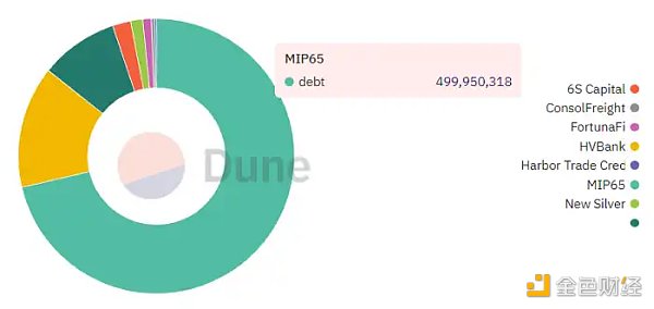 万物生长的 MakerDAO 星火已燃