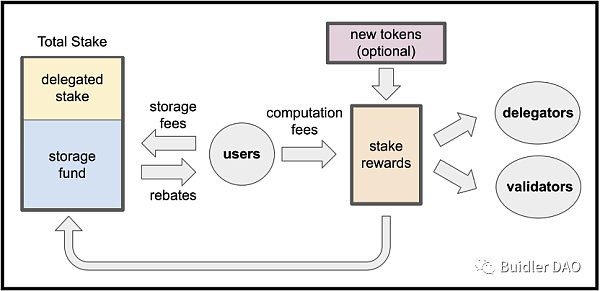 <b>Solidity最强对手：MOVE语言及新公链崛起</b>