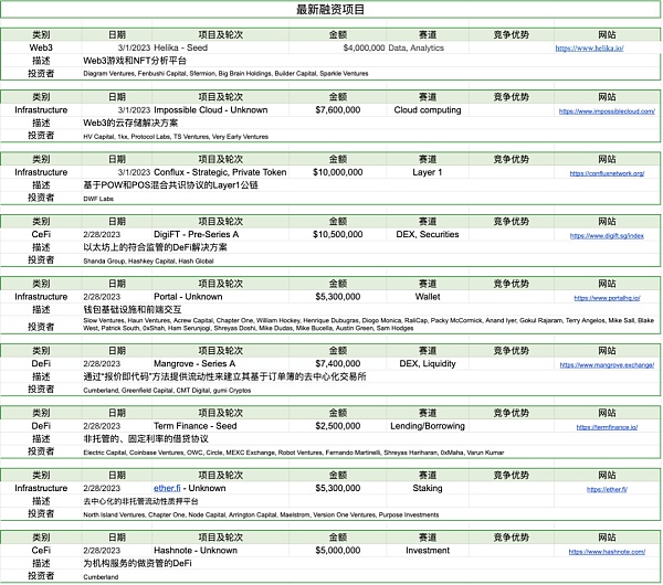 市场平淡无奇 BTC生态繁荣