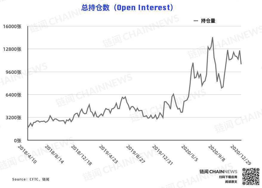 比特币持仓周报 | 2020 收官周市场现莫名恐慌，大型机构收获“独赢”