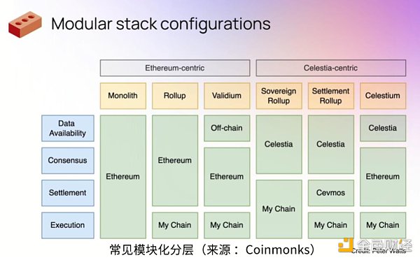 HashKey：2023 值得关注的五大技术趋势