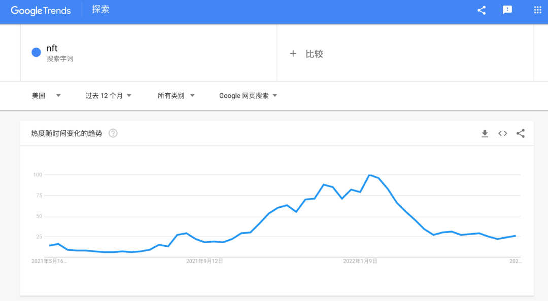 NFT“入侵”高校校园