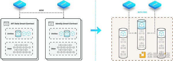 金色观察｜如何设计一个web3数据协作架构？