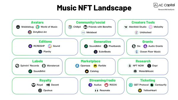 赛道洞察：音乐NFT带来的新可能