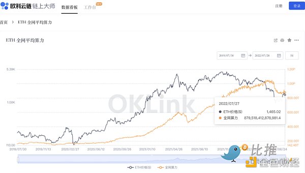 欧易研究院：以太坊POS后 矿工们的选择