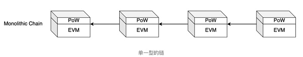 ETH上半年开发重心：前有上海 后有坎昆