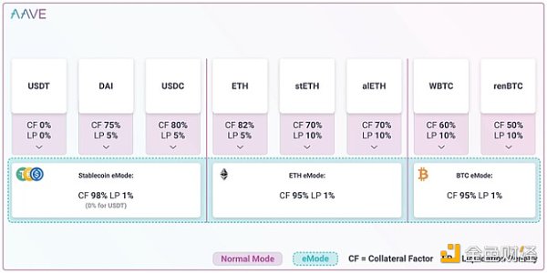 链上链下双管齐下：万字剖析 MakerDAO 终局形态的两大新产品