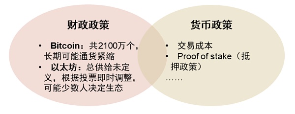 元宇宙系列之Web3.0：新范式开启互联网新阶段