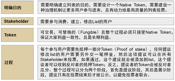 元宇宙系列之Web3.0：新范式开启互联网新阶段