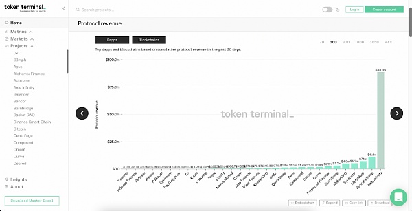 一文概览最实用的 DeFi 工具