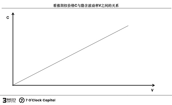 链上期权 迈入非线性加密衍生世界的窄门