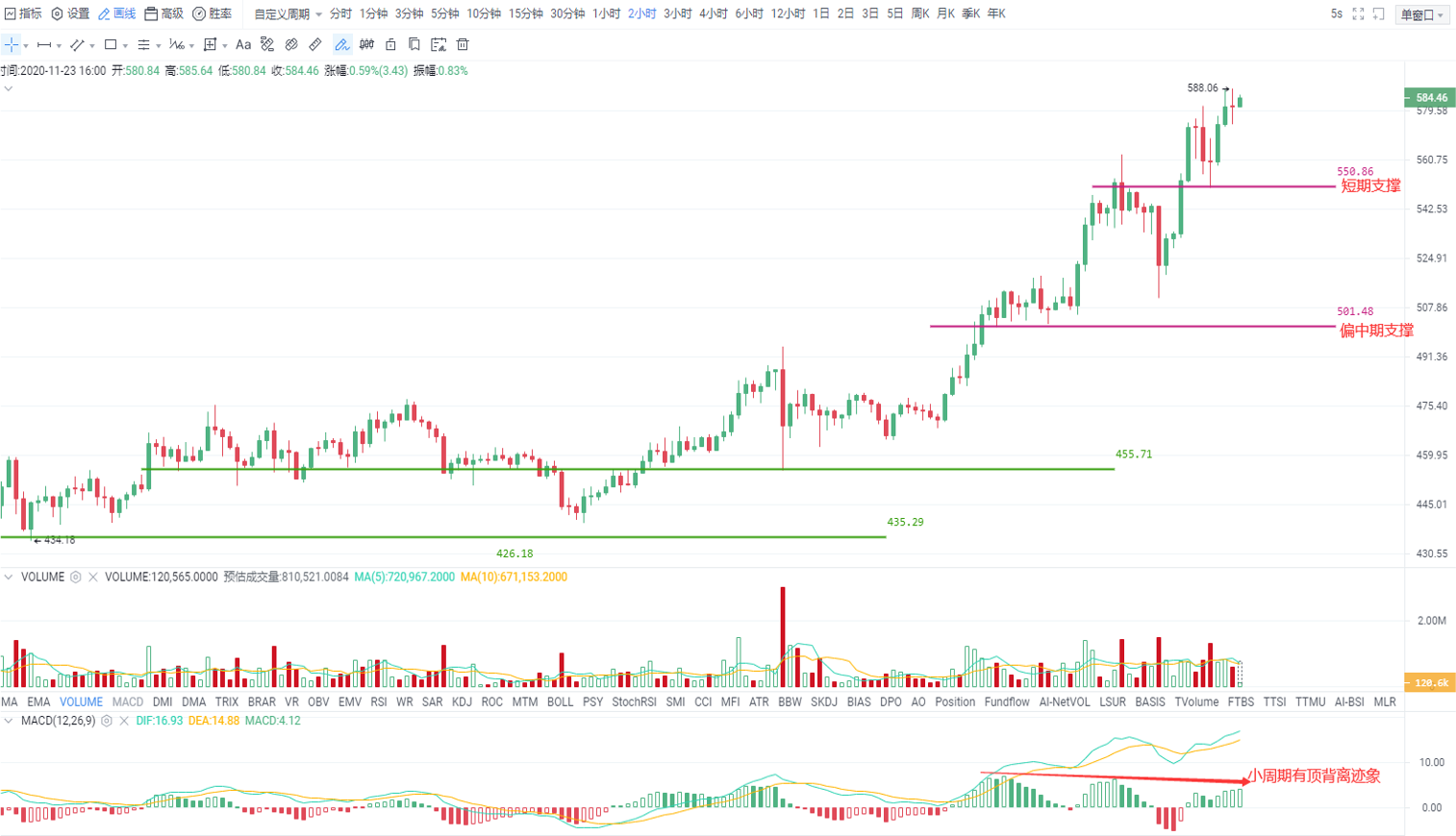 OKEx投研 | 全市场进入亢奋状态，比特币17370一线为市场强弱分界