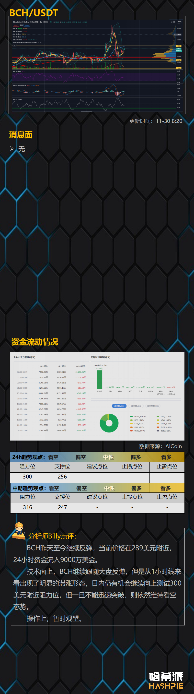 双顶还是新高，ETH2.0启动前面临转折点