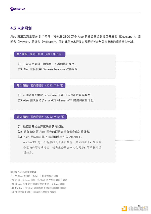 详解模块化Web3隐私公链Aleo        