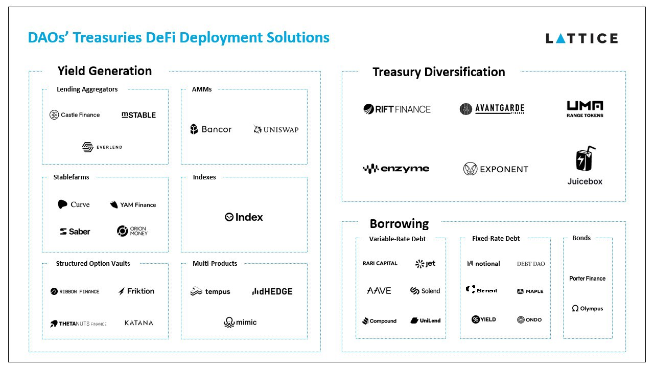 DeSci、NFT 金融化、ETH L2 谁能拯救陷入低迷的DeFi？