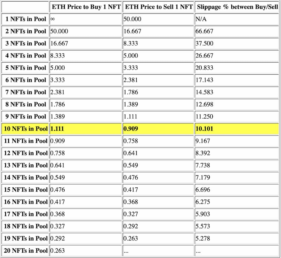 关于大火的 sudoswap 这里有你需要了解的一切