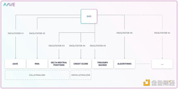 链上链下双管齐下：万字剖析 MakerDAO 终局形态的两大新产品