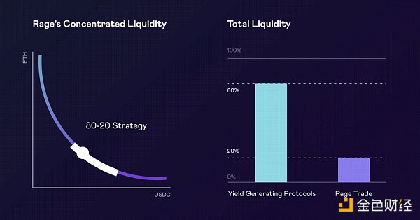 盘点九个衍生品 DEX 新秀：订单簿模式仍占主流