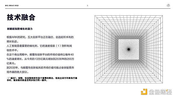 “木头姐”年度报告精华版：2030年 比特币将破100万