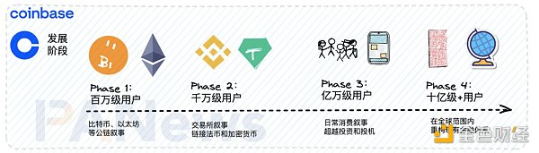 <b>超级链来临：深度解读 Coinbase 和 Optimism 联手打造的</b>