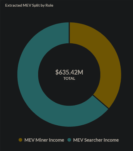 读懂MEV2.0：用户如何成为MEV受益者？