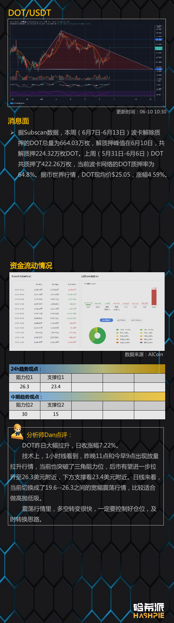 行情分析：大饼吸血上行，牛市回来了吗？