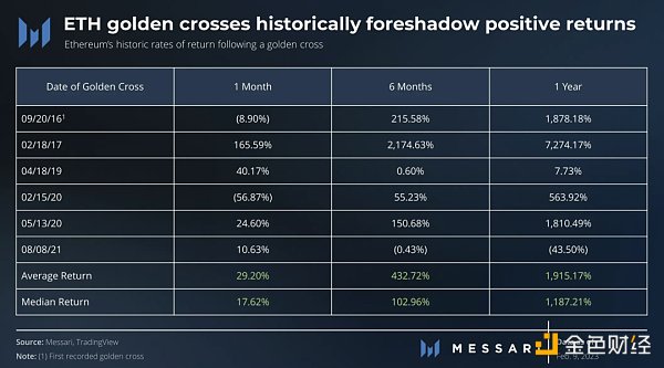 技术分析：BTC和ETH已经进入下一个牛市？