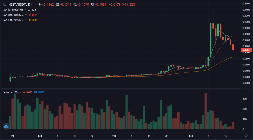 预言机概念回调，下一个机会是什么？