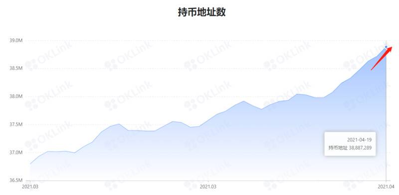 行情分析 | BTC或将进一步回调，交易者应谨慎抄底