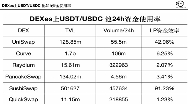 去中心化交易所（DEX）的无限战争