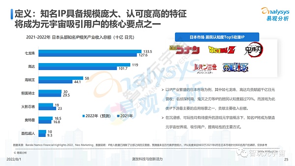 游戏元宇宙发展趋势展望分析