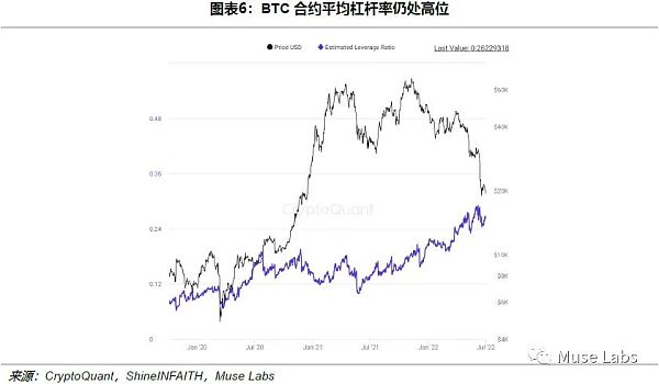 DeFi杠杆上的牛市与破灭