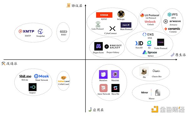 万字研讨实录（上）：Web3将如何影响社交网络？       