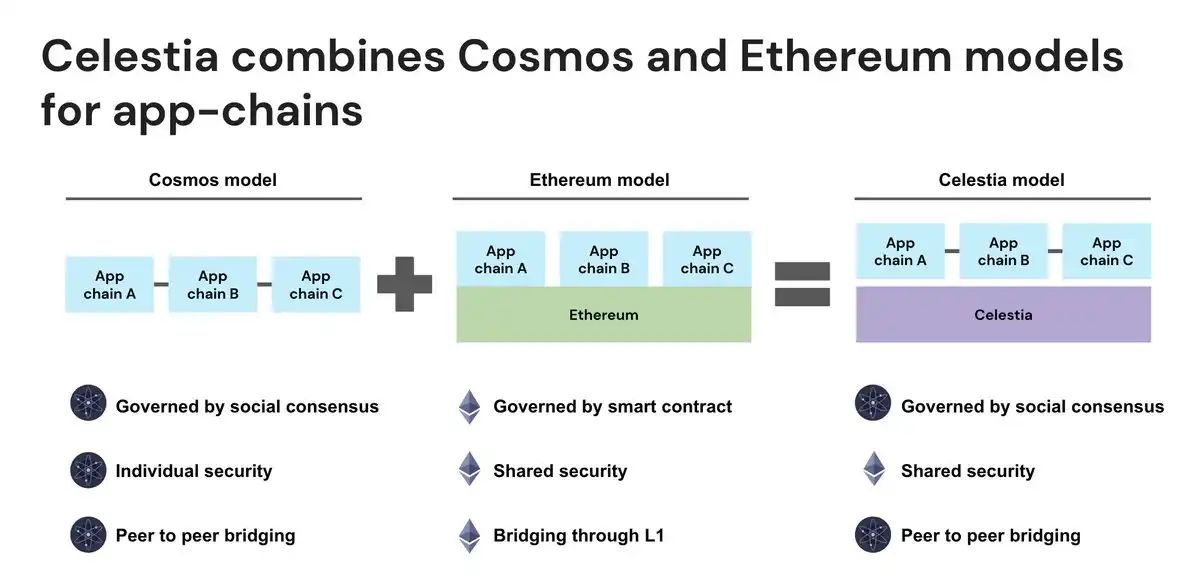 盘点2023年13个未发布Token的优质Web3项目