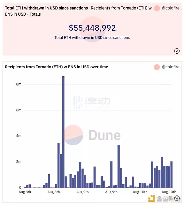 加密金融历史转折点：USDC 们正在反噬 DeFi