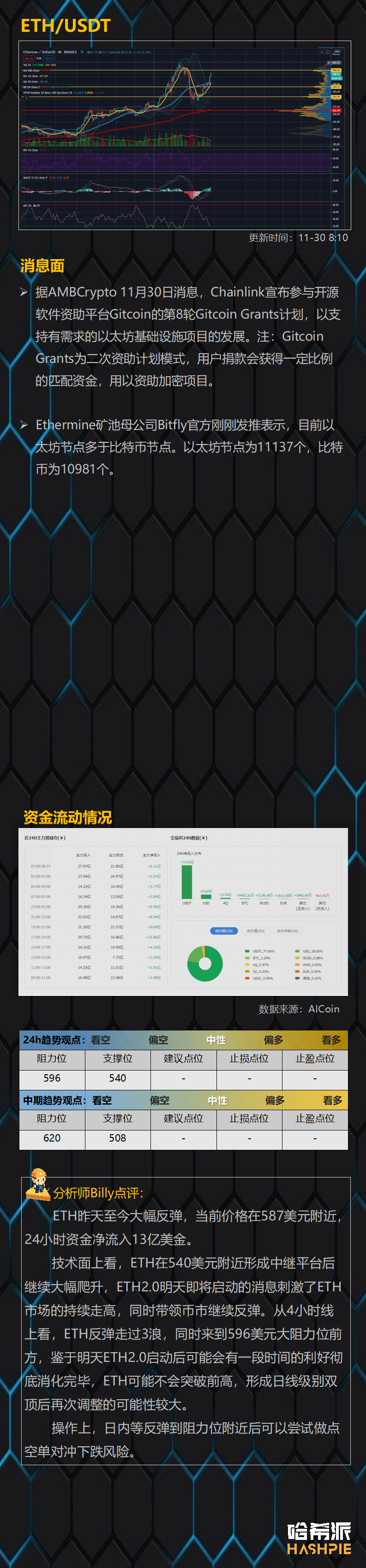 双顶还是新高，ETH2.0启动前面临转折点