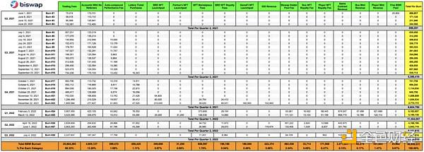  如何设计一个好的Token经济模型？