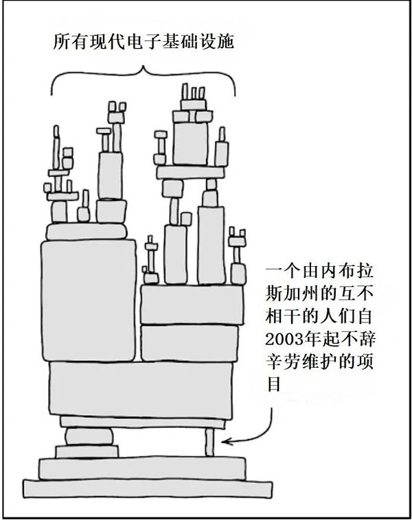 白话开源和Web3