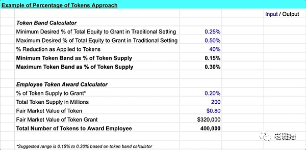 Web3的企业如何用Token激励员工？