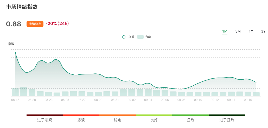 分析丨市场需新增热点点燃上涨动力