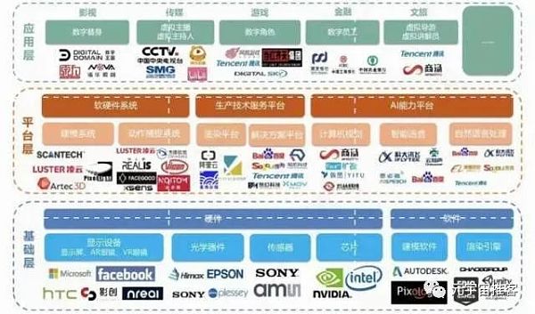 虚拟数字人将会迎来广阔的行业空间