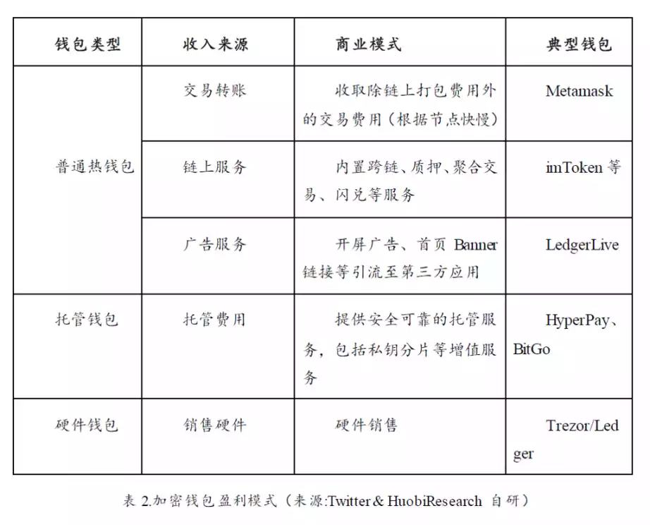 Web3钱包赛道熊市观察：现状、挑战与机遇