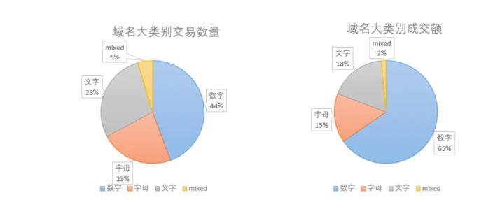 ENS深度分析：龙头地位不可撼动，但缺少代币赋能机制