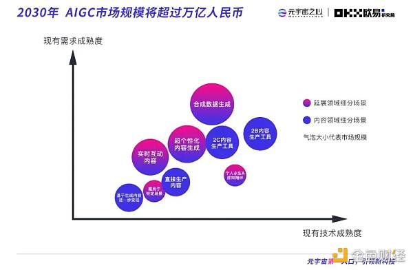 2022元宇宙年度报告：万亿市场拉开帷幕  下个千亿市值公司在哪