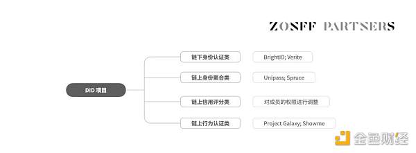 SocialFi 1.0 到 2.0 的发展现状与未来展望