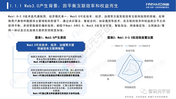 Web3.0：人人都是内容拥有者？